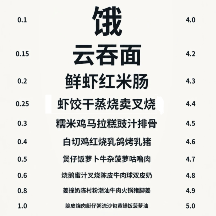 眼力测试